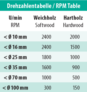 ENT Kunstbohrer WS 26mm - NL85 SL50 GL135 S13mm